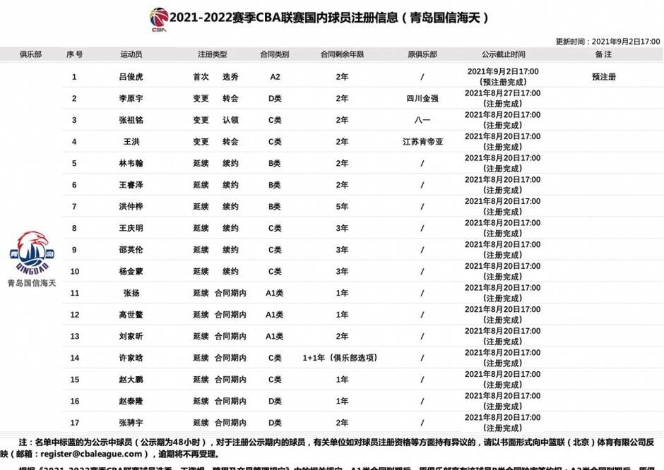 周末西甲前瞻:斯瓦泰克伤情更新,广东男篮冲击连胜纪录
